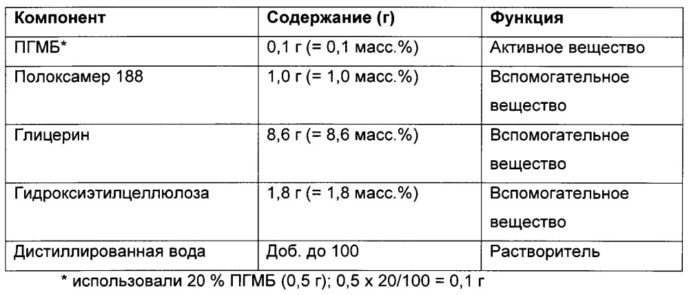 Композиция для местного лечения ран (патент 2653488)