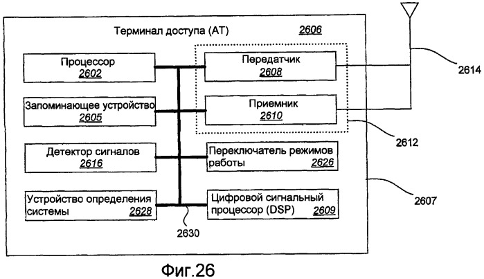 Устройство и способ распределения несущих и управления ими в системах связи с несколькими несущими (патент 2388163)