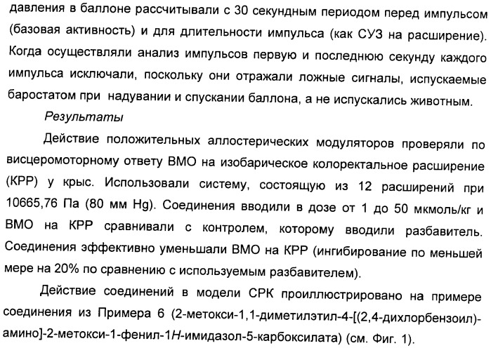 Варианты имидазола в качестве модуляторов рецептора гамма-аминомасляной кислоты (gaba) для лечения желудочно-кишечных (жк) расстройств (патент 2389722)