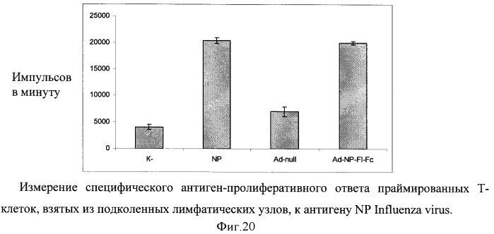 Способ получения рекомбинантной вакцины (патент 2444570)