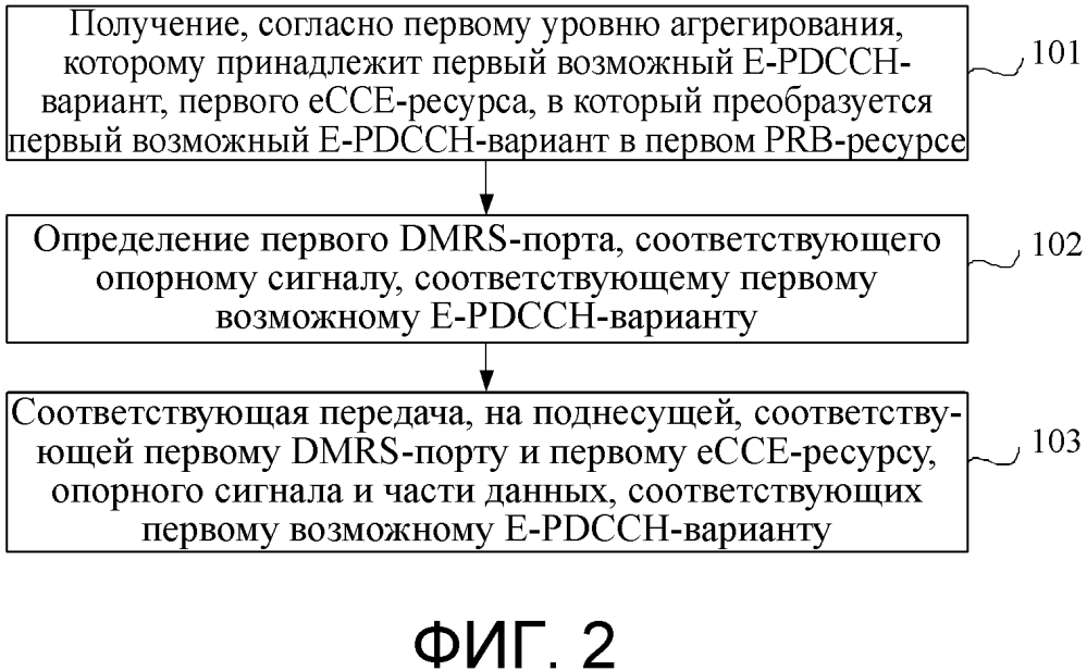 Способ и устройство для передачи информации относительно усовершенствованного физического канала управления нисходящей линии связи (патент 2617436)