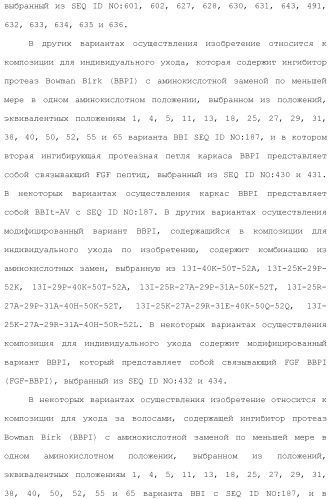 Модифицированные варианты ингибиторов протеаз bowman birk (патент 2509776)
