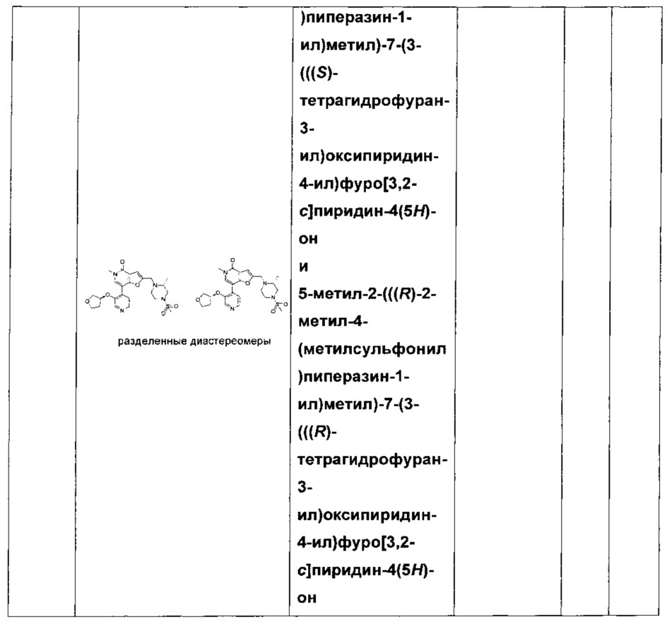 Фуропиридины в качестве ингибиторов бромодоменов (патент 2655727)