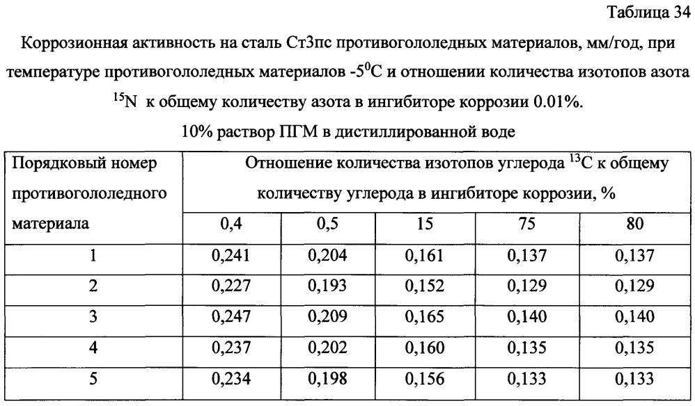 Способ получения твердого противогололедного материала на основе пищевой поваренной соли и кальцинированного хлорида кальция (варианты) (патент 2603168)