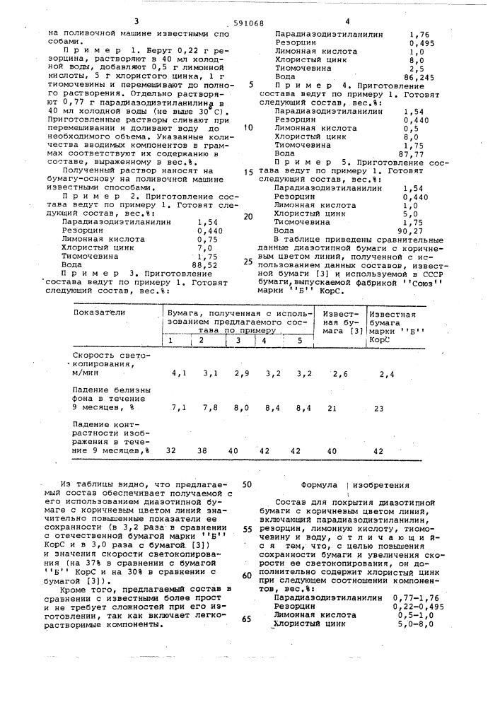 Состав для покрытия диазотипной бумаги (патент 591068)