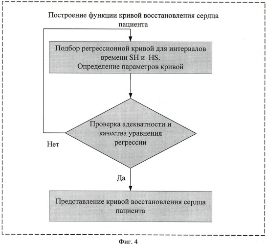 Способ прогнозирования ав-блокады ii степени (патент 2410022)