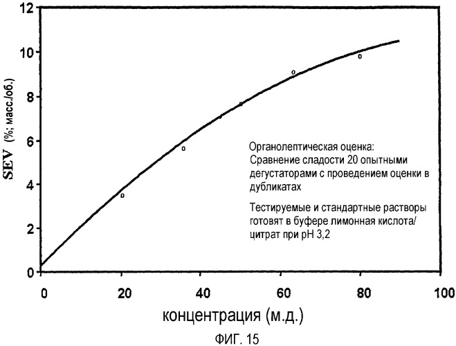 Питьевая композиция, содержащая монатин, и способы ее получения (патент 2380989)