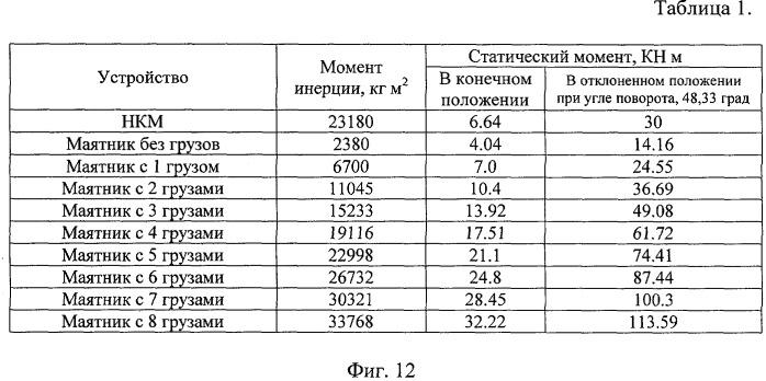 Способ испытания гидродомкратов-тормозов стартовых комплексов с имитацией натурных условий нагружения в режиме торможения (патент 2418202)