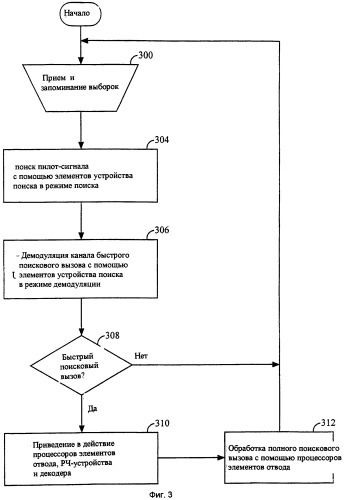 Система автономного контролирования поискового вызова (патент 2248105)