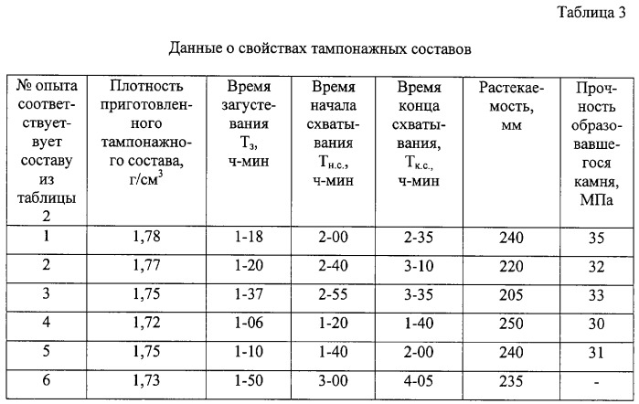 Тампонажный состав для изоляции зон поглощений промывочной жидкости и способ его получения (патент 2293100)