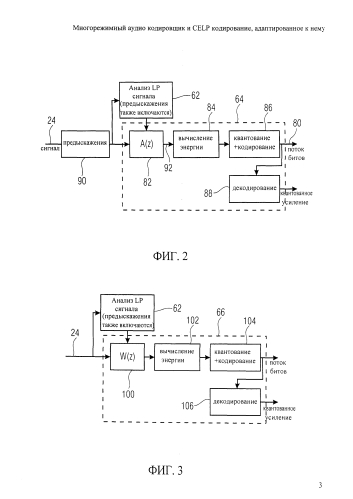 Многорежимный аудио кодировщик и celp кодирование, адаптированное к нему (патент 2586841)