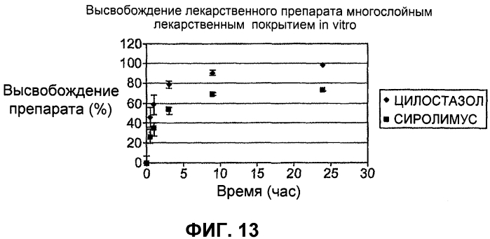 Стент из оголенного металла с резервуарами, выделяющими лекарственные препараты (патент 2573107)