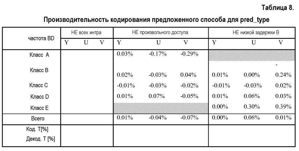 Сокращение количества контекстов для контекстно-адаптивного бинарного арифметического кодирования (патент 2602380)