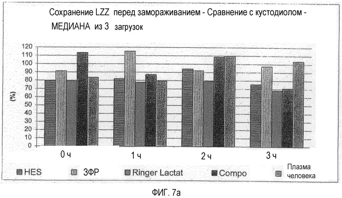 Среда для хранения клеток (патент 2396748)