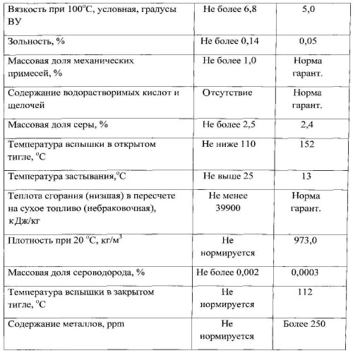 Способ переработки тяжелого углеводородного сырья (патент 2534986)