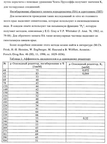 Замещенные производные оксадиазола и их применение в качестве лигандов опиоидных рецепторов (патент 2430098)