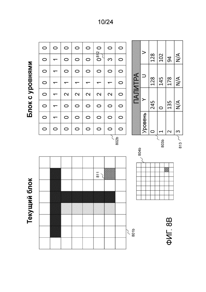 Улучшенный палитровый режим в hevc (патент 2653270)