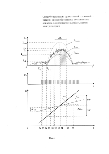 Способ управления ориентацией солнечной батареи низкоорбитального космического аппарата по вырабатываемому току (патент 2578416)