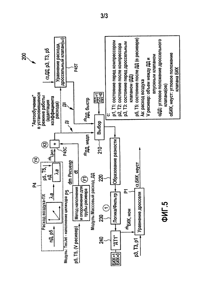 Способ и устройство для эксплуатации двигателя внутреннего сгорания (патент 2609139)
