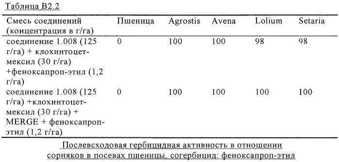 Гербицидная композиция, способ избирательной борьбы с сорными и травянистыми растениями (патент 2251268)