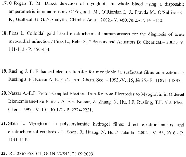 Способ экспресс-определения кардиомиоглобина в плазме крови с помощью электрохимического иммуносенсора (патент 2425382)