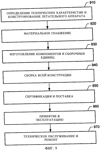 Способ выполнения синхронизированной роботизированной технологической операции на конструкции, имеющей ограниченное пространство, в частности на кессоне крыла летательного аппарата, соответствующее компьютерное устройство и роботизированная установка (патент 2509681)