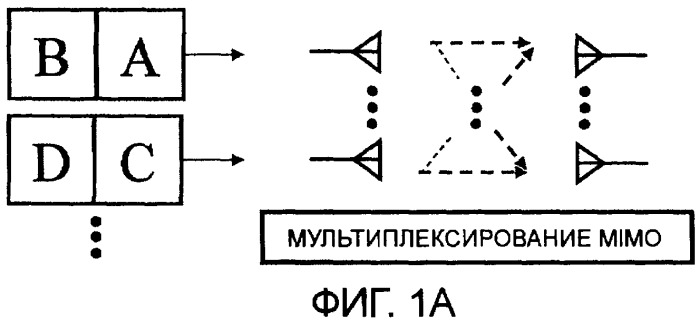 Устройство и способ радиосвязи (патент 2408988)