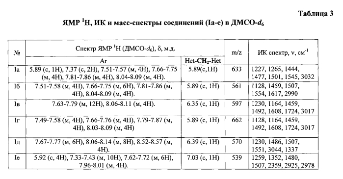 Замещенные хлориды 2-[(1z)-1-(3,5-диарил-1,3,4-тиадиазол-2(3h)-илиден)метил]-3,5-диарил-1,3,4-тиадиазол-3-ия и способ их получения (патент 2571102)