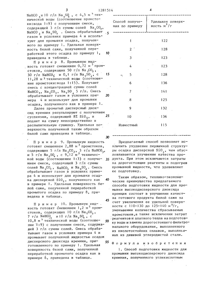 Способ подготовки жидкости для промывки высокодисперсного диоксида кремния (патент 1281514)