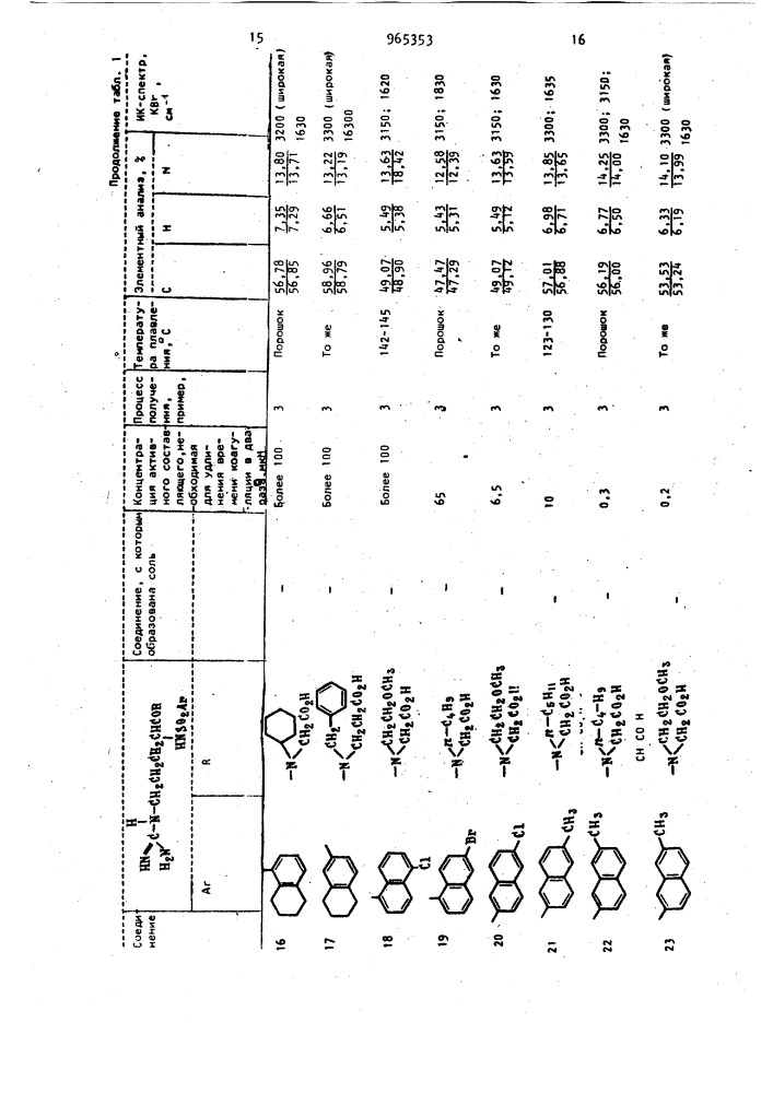 Способ получения n-арилсульфонил-l-аргининамидов (патент 965353)