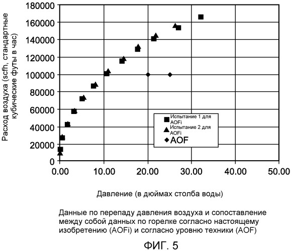 Многорежимное устройство для осуществления горения и способ использования этого устройства (патент 2492389)