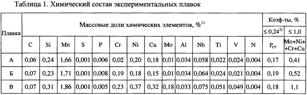 Способ производства толстолистового проката с повышенной деформационной способностью, толстолистовой прокат (патент 2654121)
