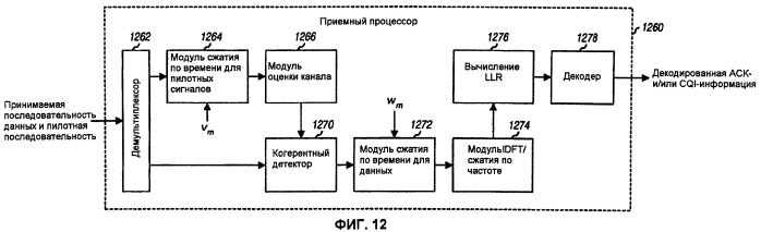 Кодирование и мультиплексирование управляющей информации в системе беспроводной связи (патент 2446590)