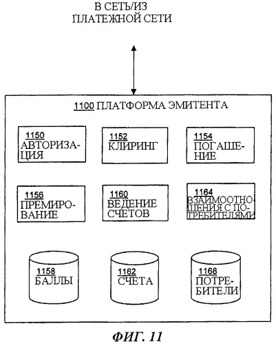 Способ и система для способствования продвижению продуктов и/или услуг (патент 2536382)