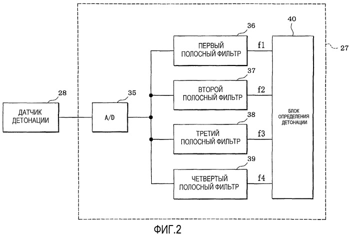 Устройство определения детонации (патент 2431816)