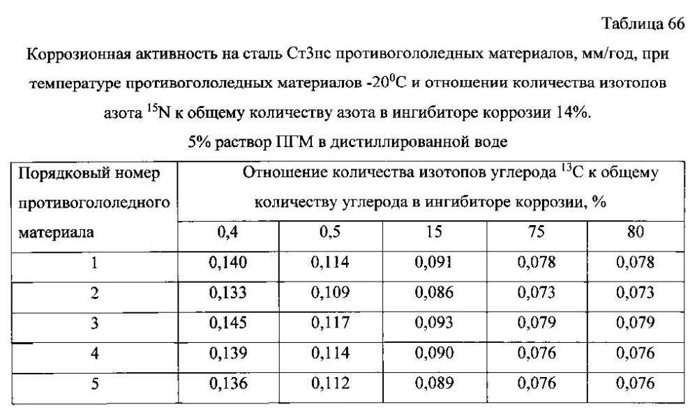 Способ получения твердого противогололедного материала на основе пищевой поваренной соли и кальцинированного хлорида кальция (варианты) (патент 2596784)