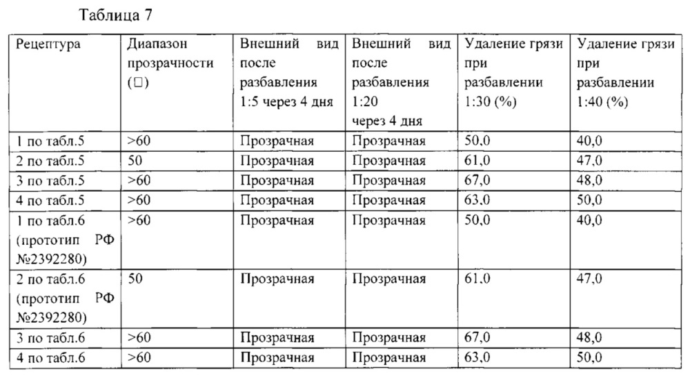 Способ синтеза фосфорилированного моноалкилфенола и его применение в качестве гидротропа (патент 2646611)