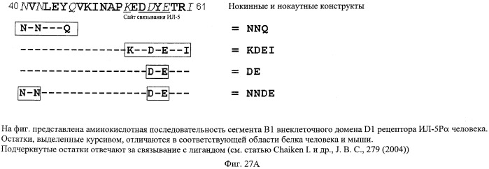 Способы снижения числа эозинофилов (патент 2519227)