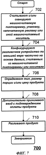 Система и способ для осуществления взаимодействия потребителя с разливочным устройством (патент 2487415)