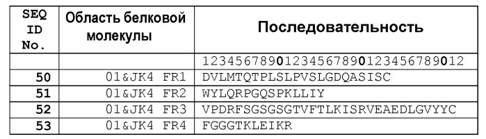 Белки, связывающие простагландин е2, и их применение (патент 2559525)