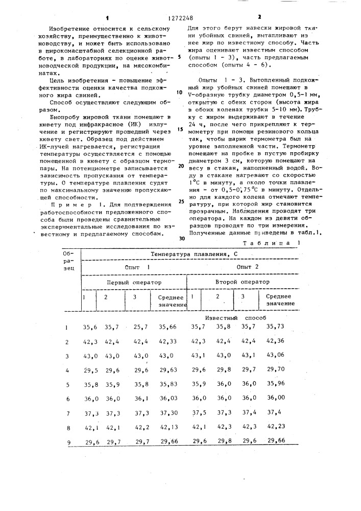 Способ оценки качества подкожного жира свиней по его температуре плавления (патент 1272248)