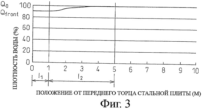 Способ охлаждения стальной плиты (патент 2386505)