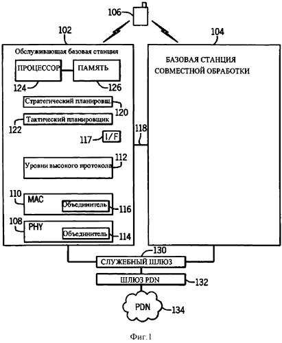 Способ выполнения совместной обработки восходящих данных множеством базовых станций (патент 2558730)
