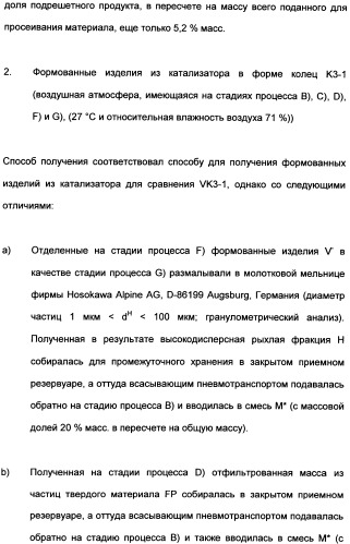 Непрерывный способ изготовления геометрических формованных изделий из катализатора к (патент 2507001)