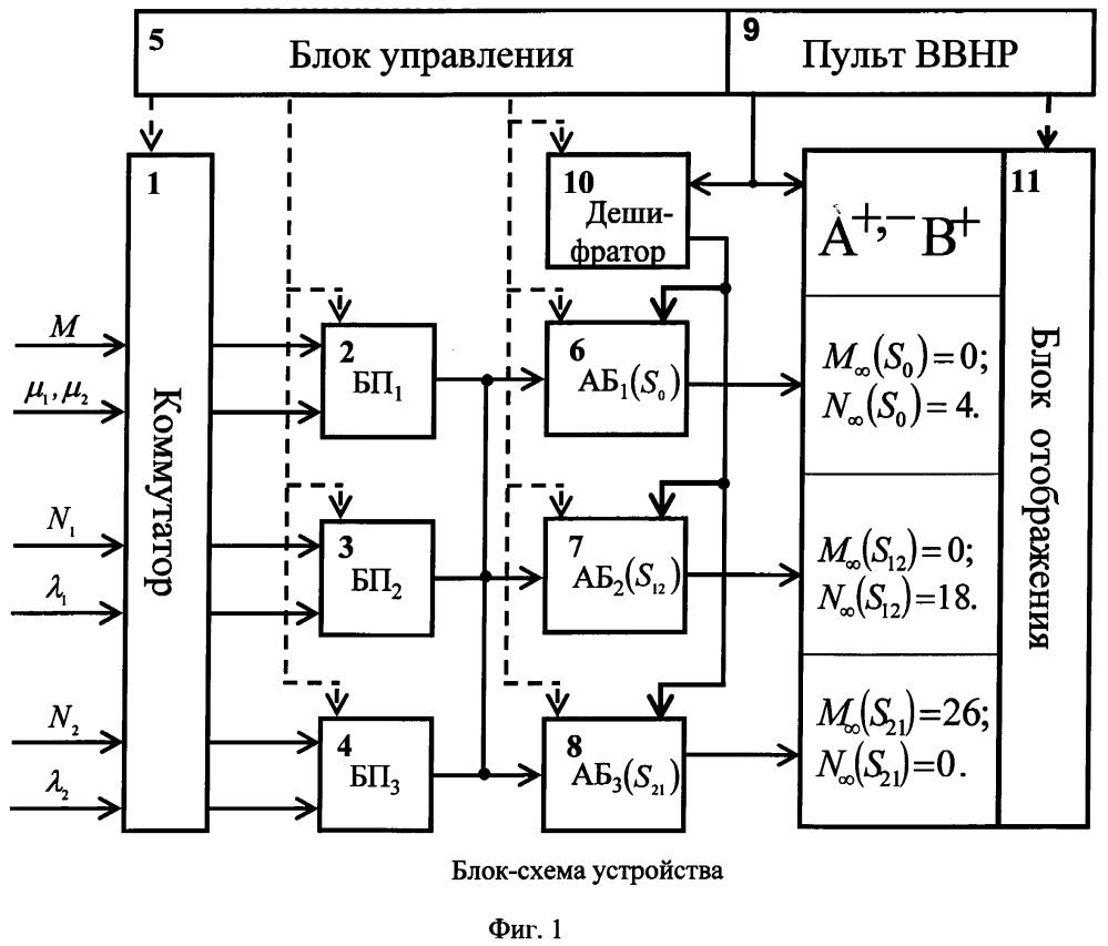 Способ и устройство обработки информации, используемые для выбора рациональных стратегий в боевых действиях разнородных группировок (патент 2602395)