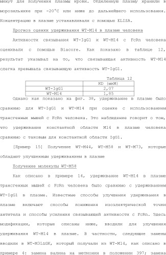 Способ модификации изоэлектрической точки антитела с помощью аминокислотных замен в cdr (патент 2510400)