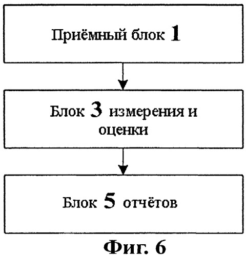Способ сообщения результатов измерений в агрегации несущих и пользовательское устройство (патент 2524682)
