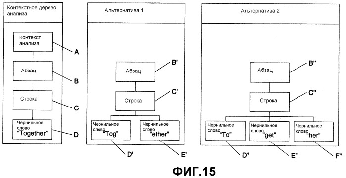 Альтернативы анализа в контекстных деревьях (патент 2398276)
