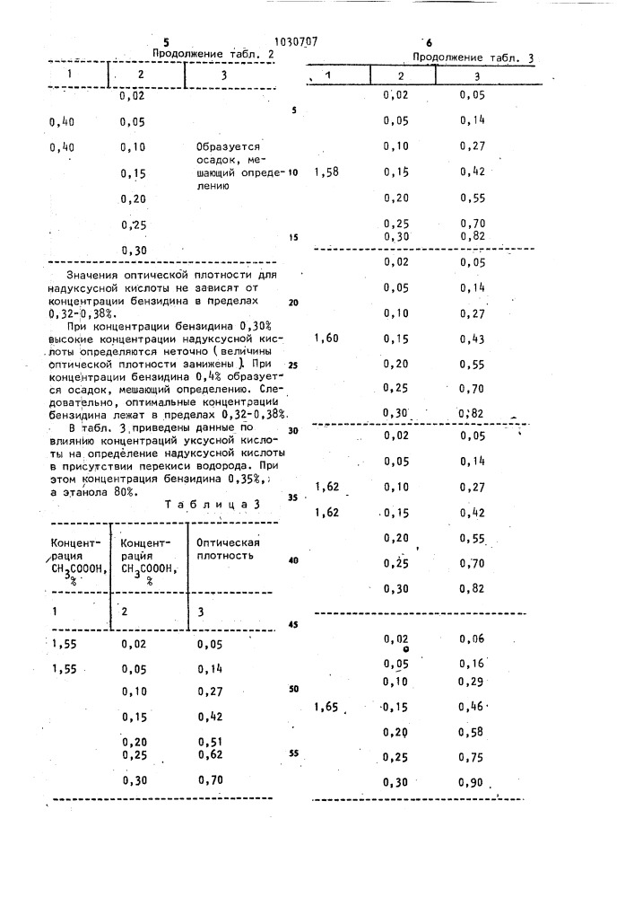 Способ определения органических надкислот (патент 1030707)