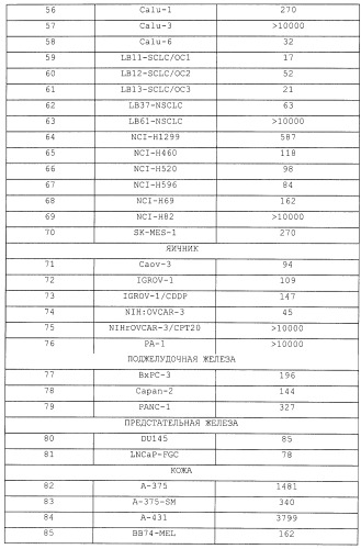 Производные гидробензамида в качестве ингибиторов hsp90 (патент 2490258)